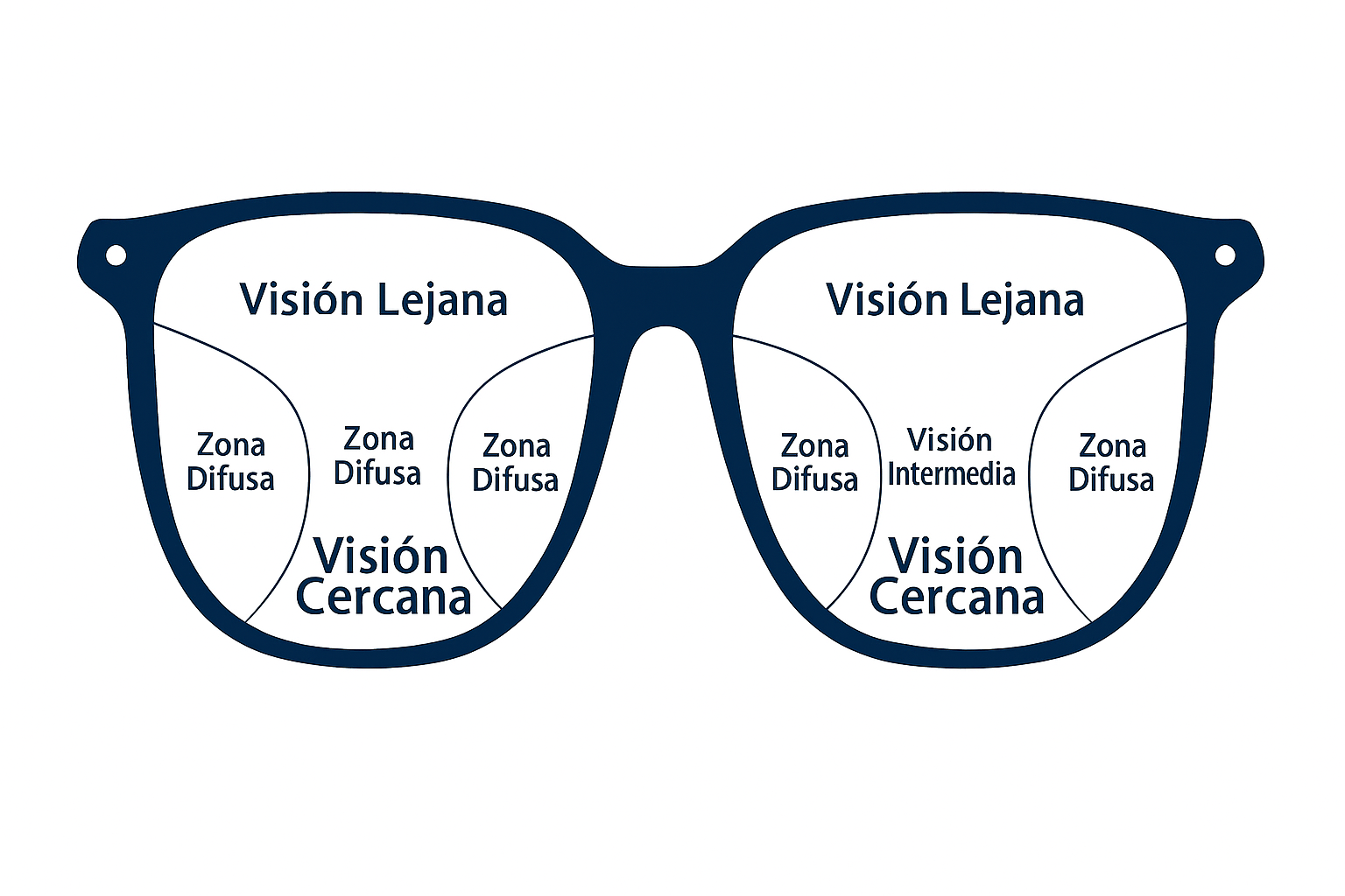 Lentes Progresivos 2